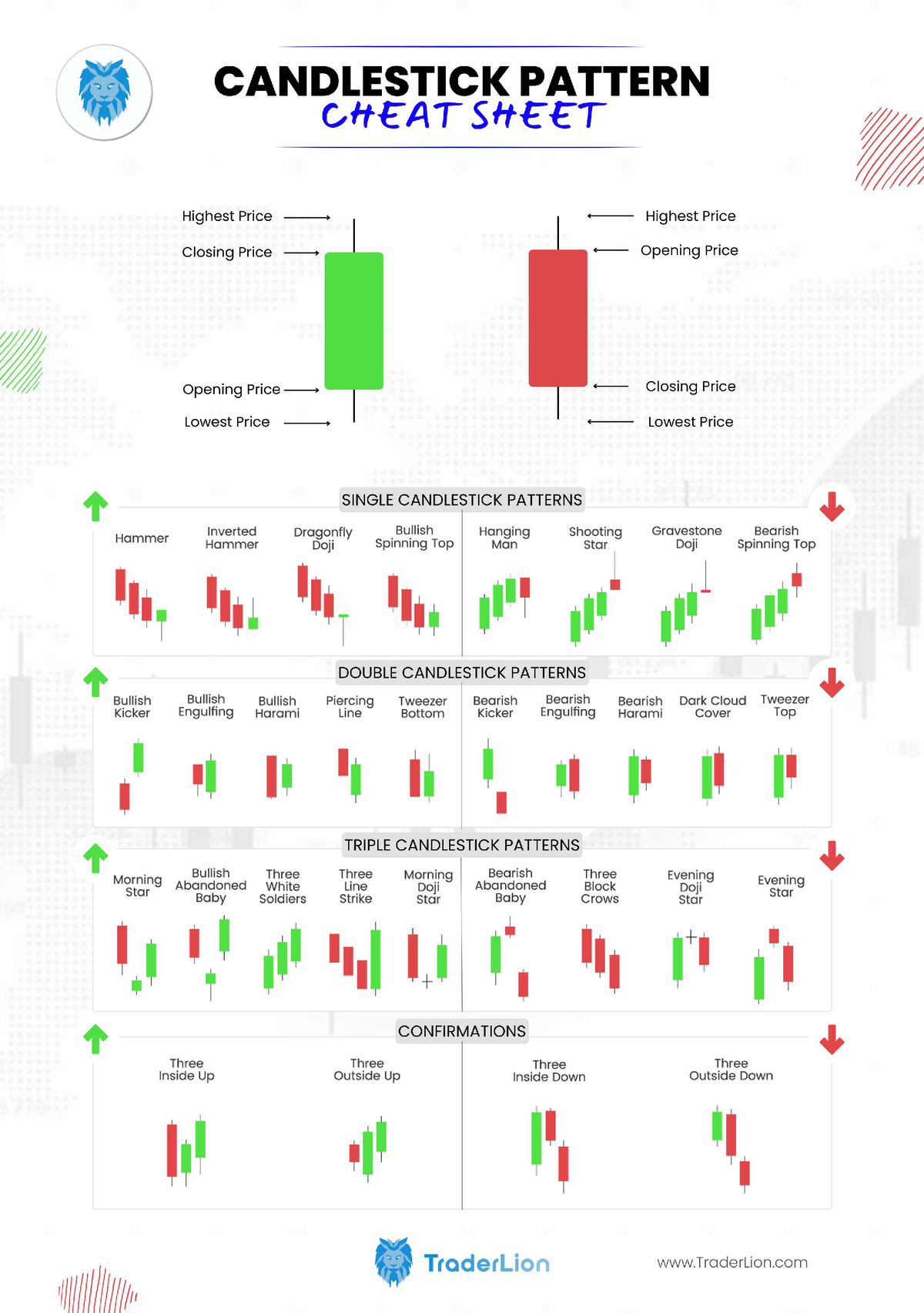 Candlestick Chart Patterns Cheat Sheet PDF - Finance_new - Studocu