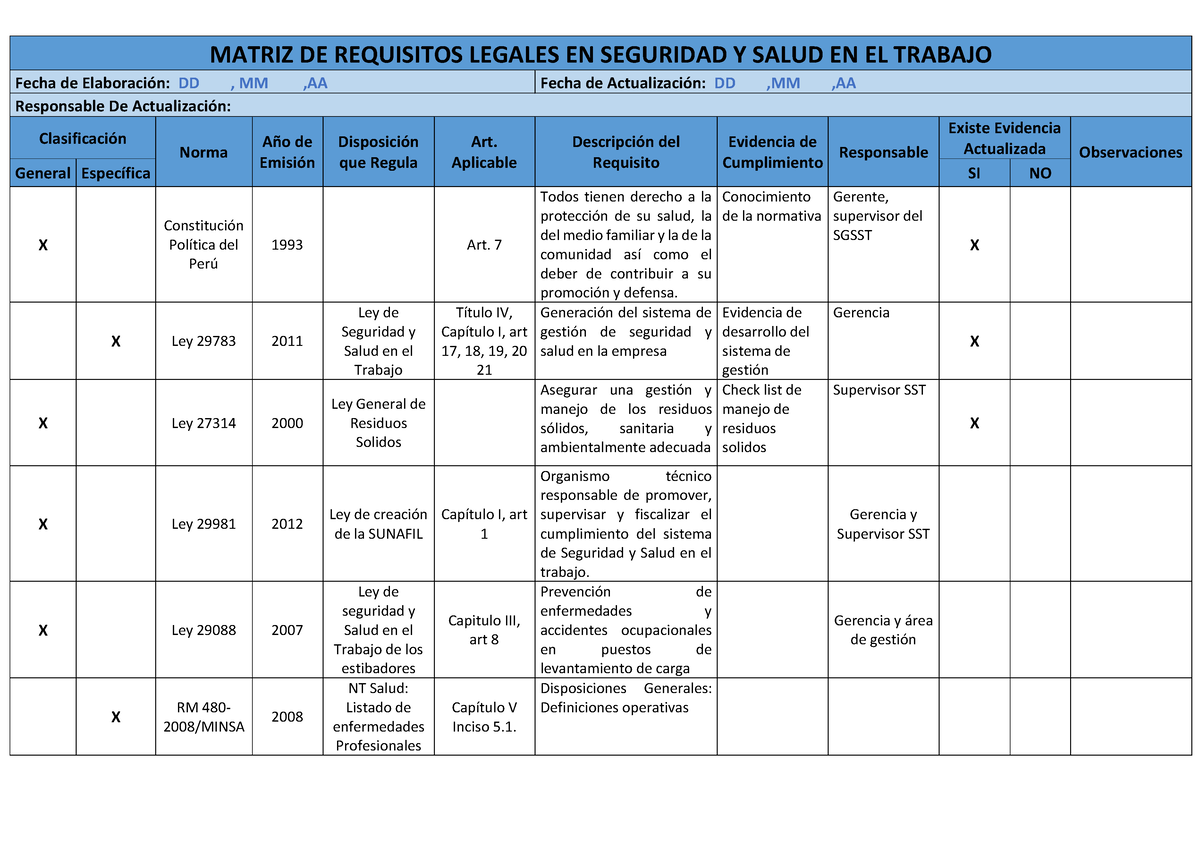 Matriz DE Requisitos Legales EN Seguridad Y Salud EN EL Trabajo