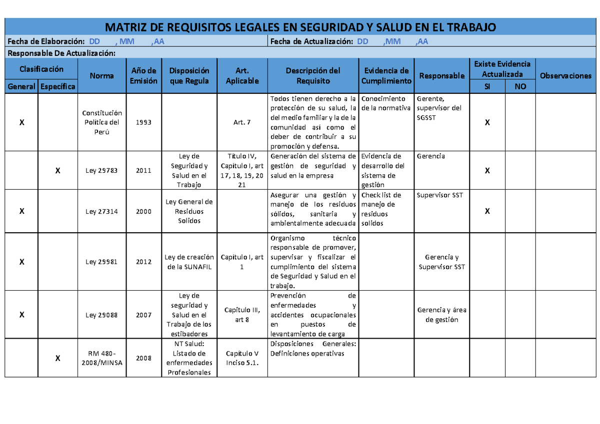 Matriz De Requisitos Legales En Seguridad Y Salud En El Trabajo Matriz De Requisitos Legales 5083