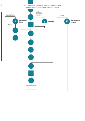 Implementation of a Lean Manufacturing and SLP- based system for a ...