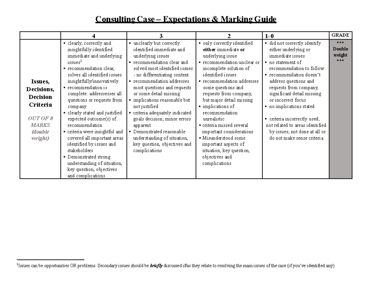 Individual Written Case Rubric - BU 111 - WLU - Studocu