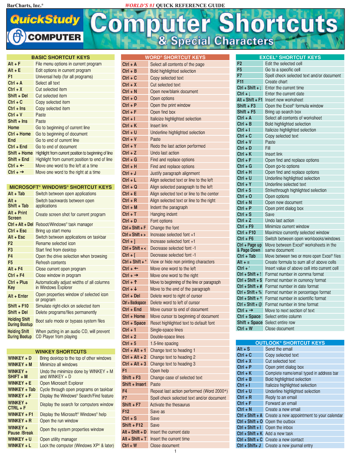 basic computer shortcut keys list