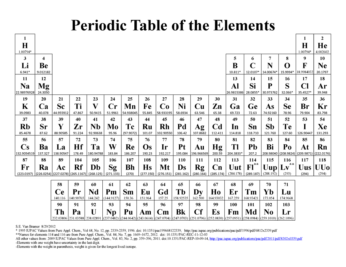 Ptable 4 - Period table for Mr. Cunninghams chem 090 - - Studocu