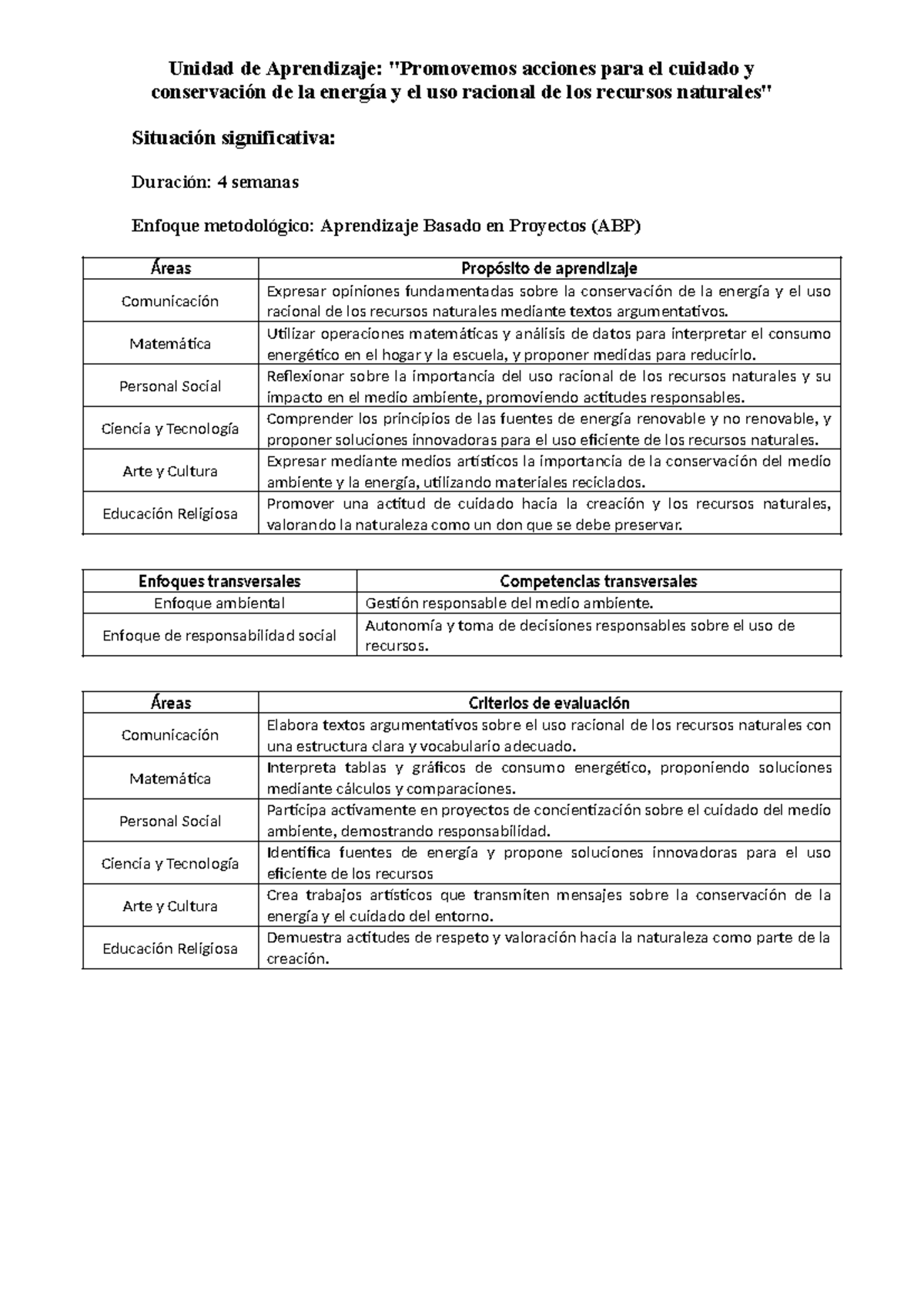 Unidad de Aprendizaje ABPy - Unidad de Aprendizaje: 