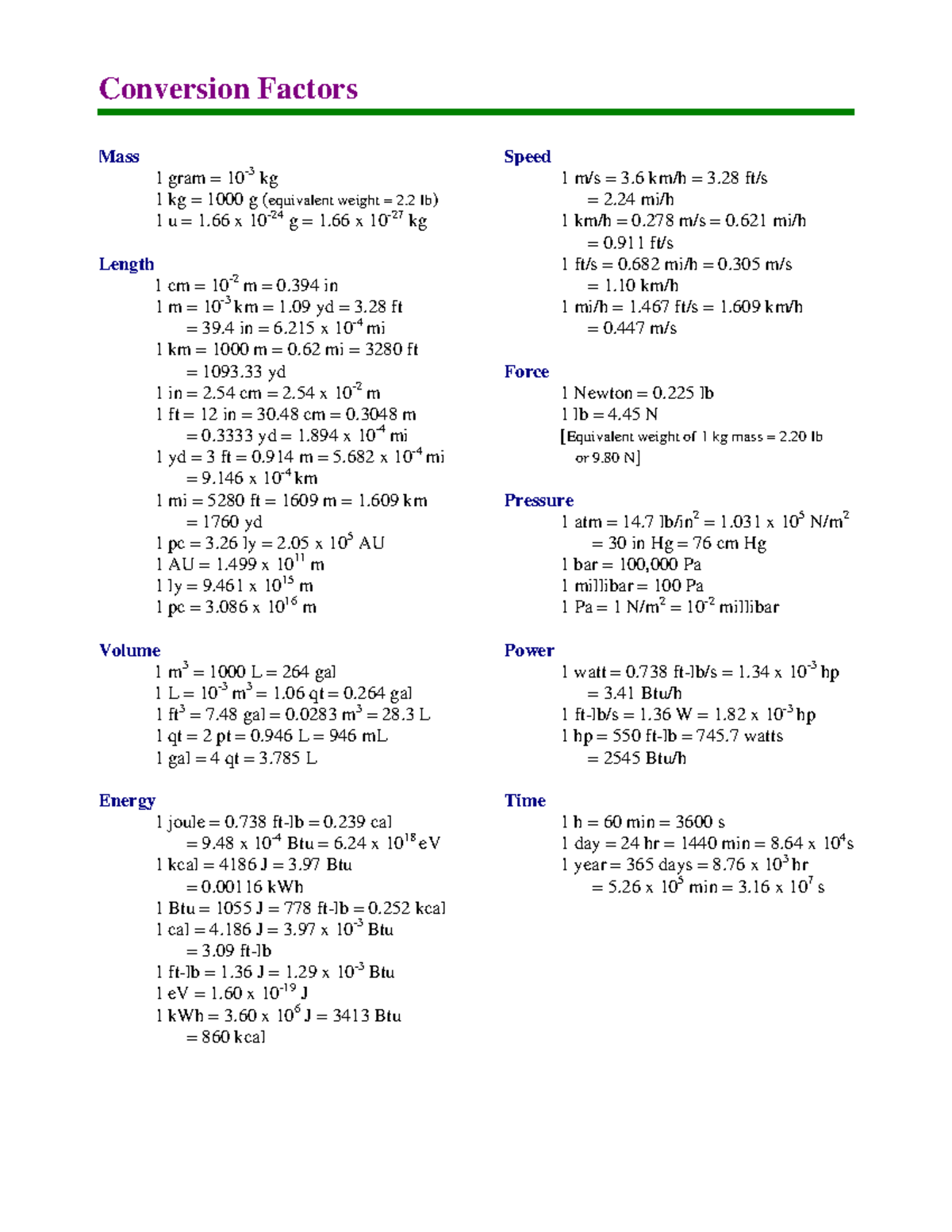 Conversion Factors - Conversion Factors Mass 1 gram = 10 -3 kg 1 kg ...