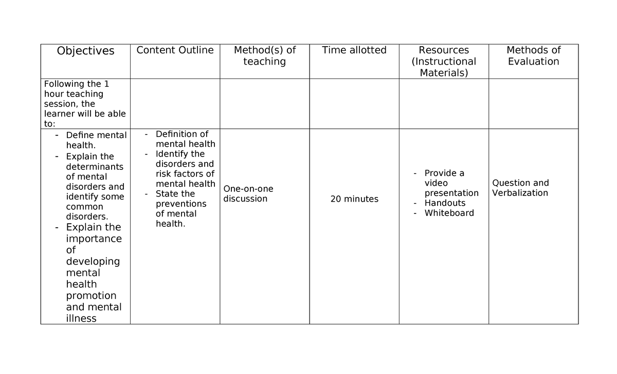 Lesson PLAN for Mental Health - Objectives Content Outline Method(s) of ...