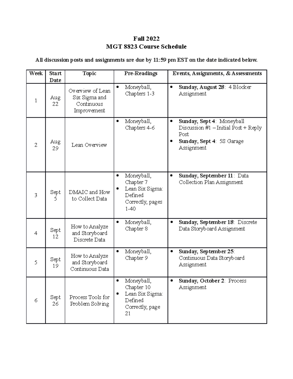 MGT 8823 Fall 2022 Course Schedule Fall 2022 MGT 8823 Course