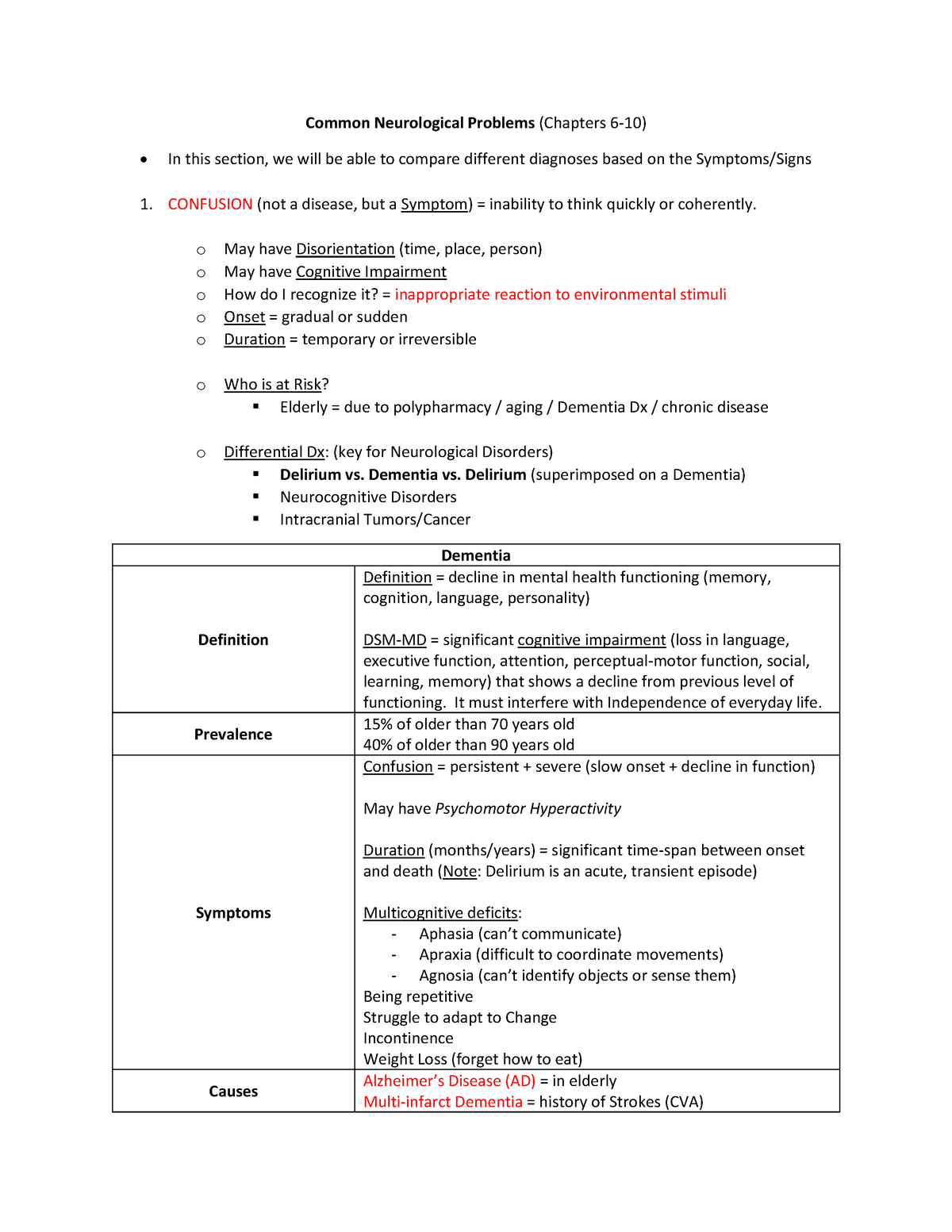 handout-review-of-common-neurological-problems-ch-6-to-10-common