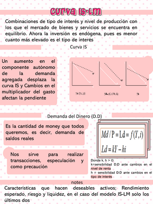 Resumen modelo is-lm - Curva IS-LM Combinacionesde tipo de interés y nivel  de producción con los que - Studocu