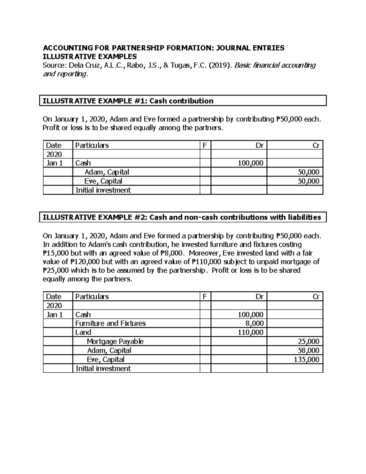 Actbfar Unit II Illustrative Examples V24 - ACCOUNTING FOR PARTNERSHIP ...