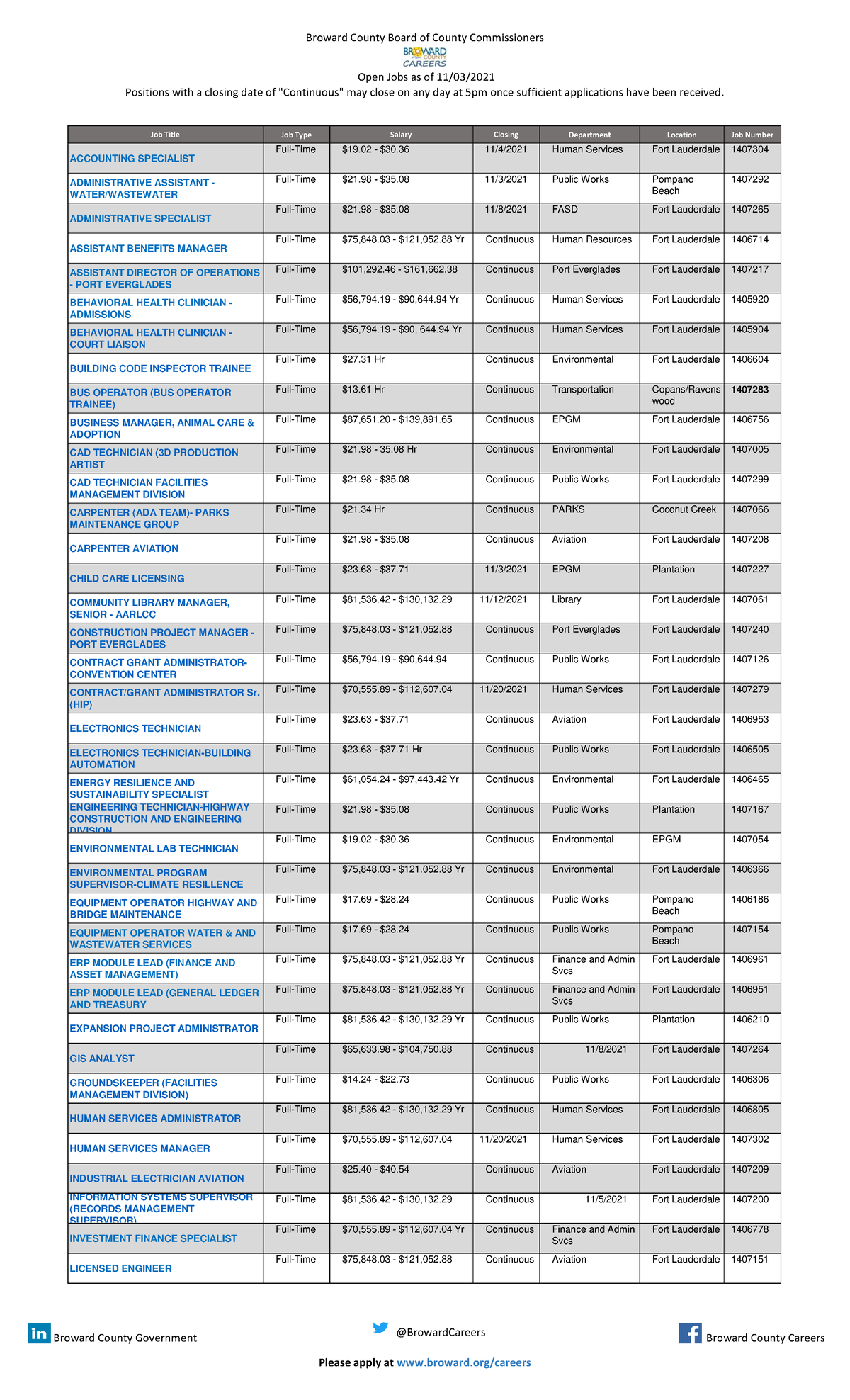 Craigslist Sales Jobs Broward County - pp52iz2