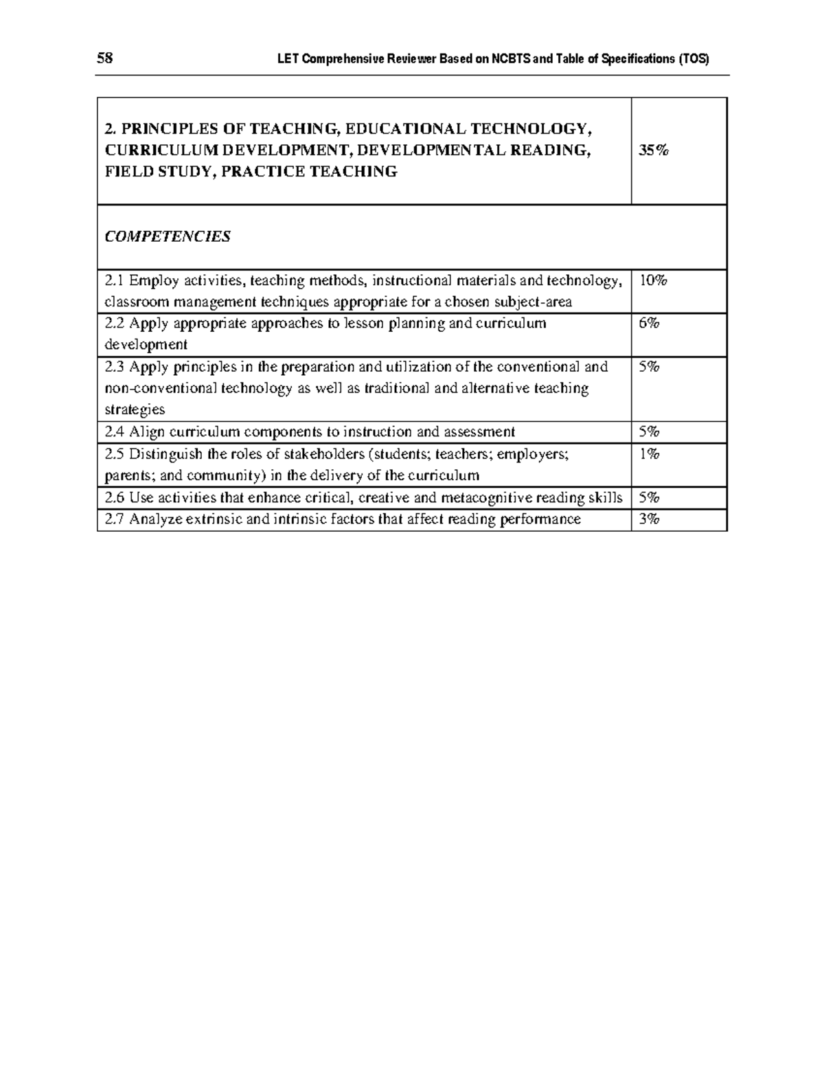 Comprehensive LETReviewer 3 - 58 LET Comprehensive Reviewer Based on ...