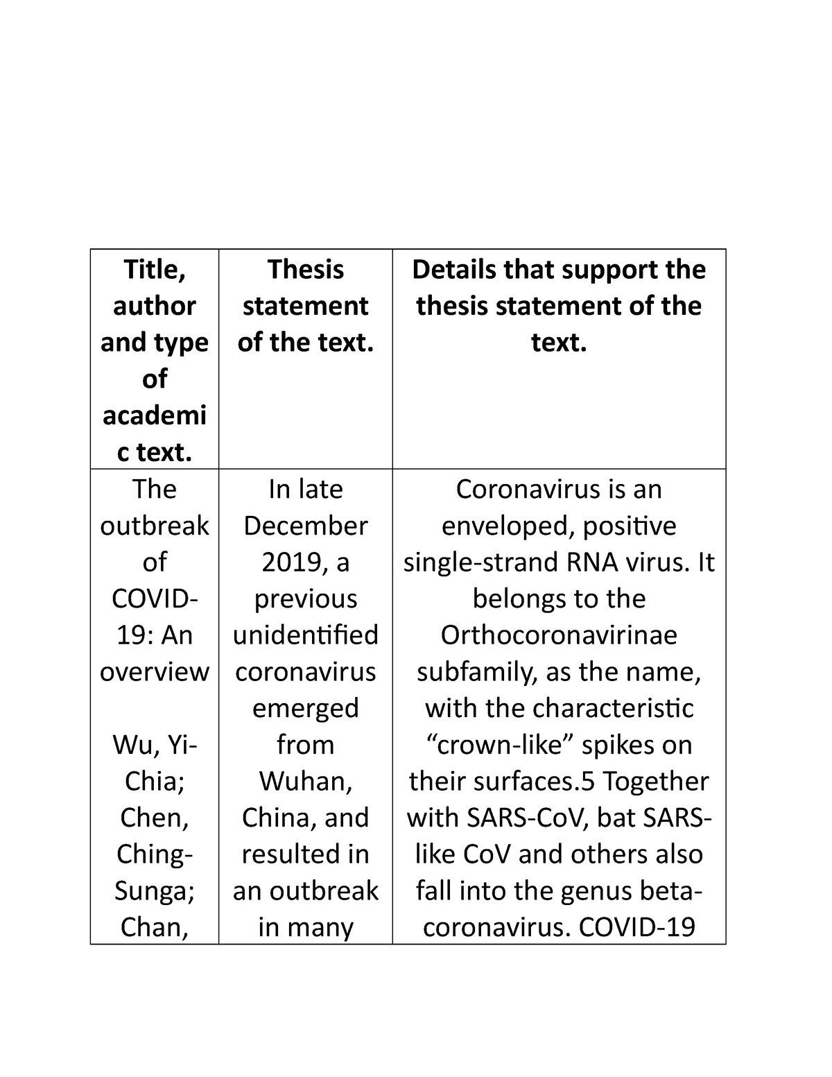 eapp thesis statement example