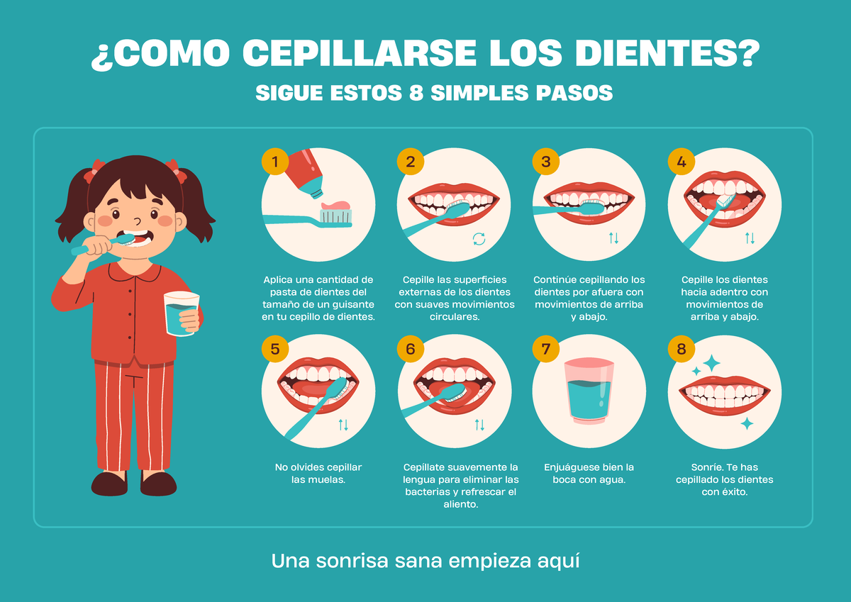 Infografía y Actividades - Día del Niño - ¿COMO CEPILLARSE LOS DIENTES