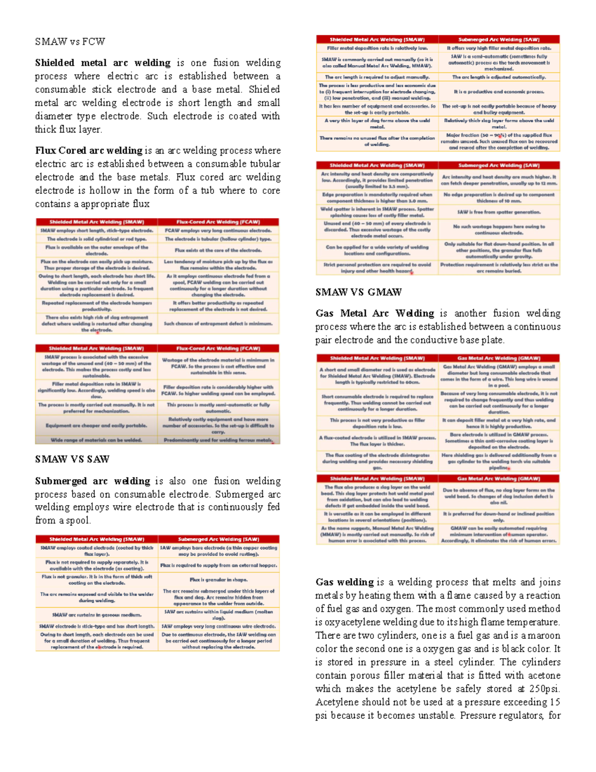 Difference of Arc Weld Types - SMAW vs FCW Shielded metal arc welding ...