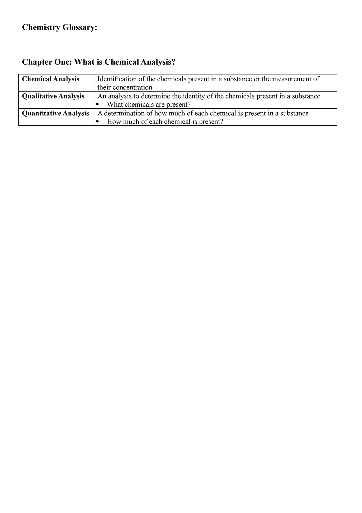 chemistry-topic-summaries-chemistry-glossary-chapter-one-what-is