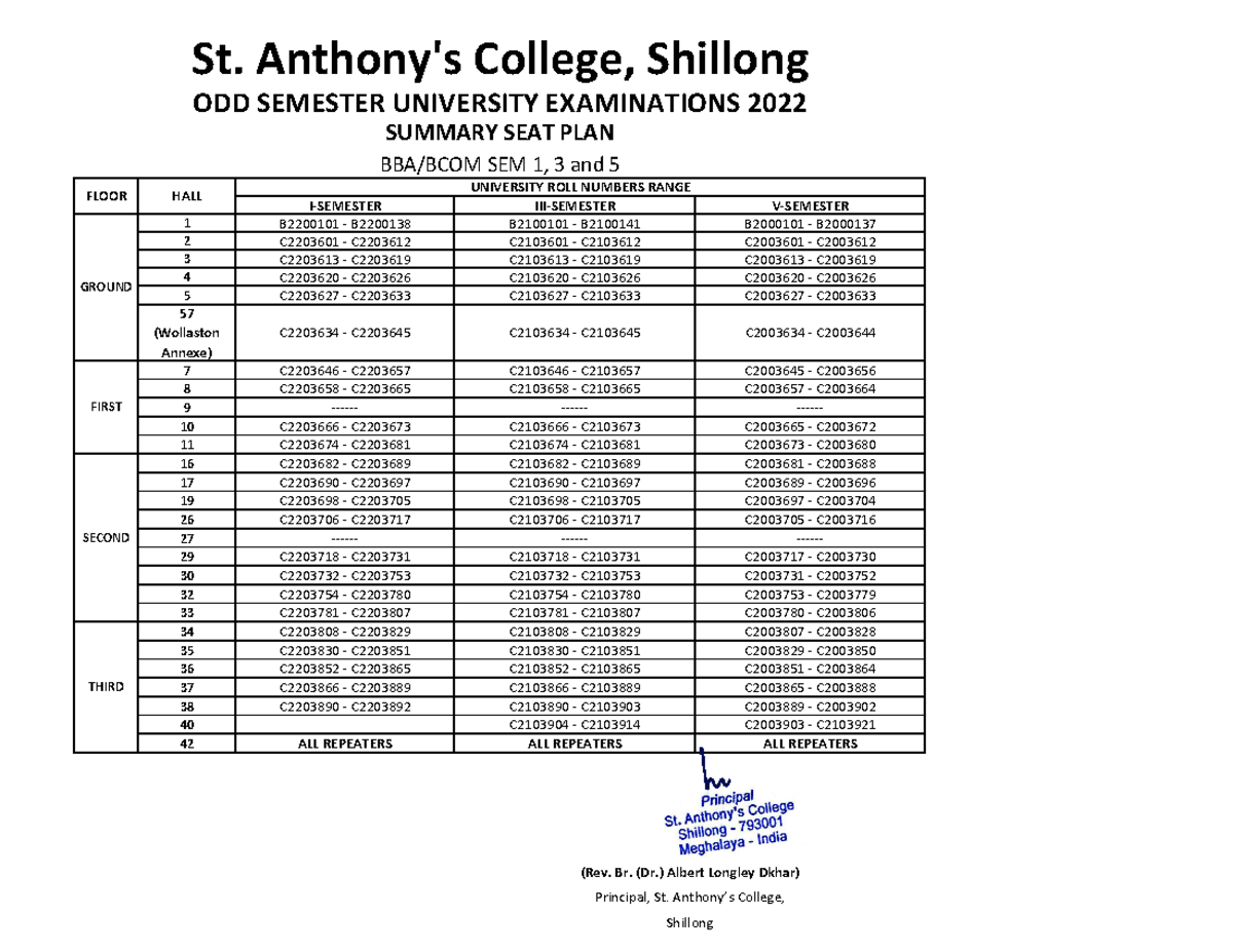 ODD Semester BBA Summary SEAT PLAN 2022 ISEMESTER IIISEMESTER
