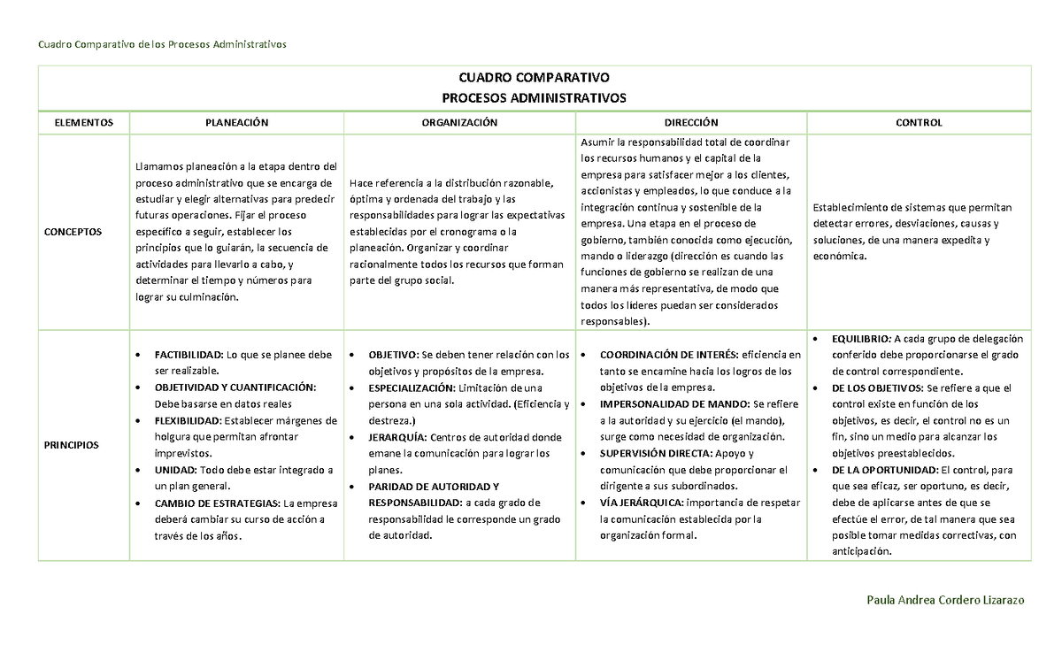 Cuadro Comparativo De Planeacion Procesos Administrat Vrogue Co