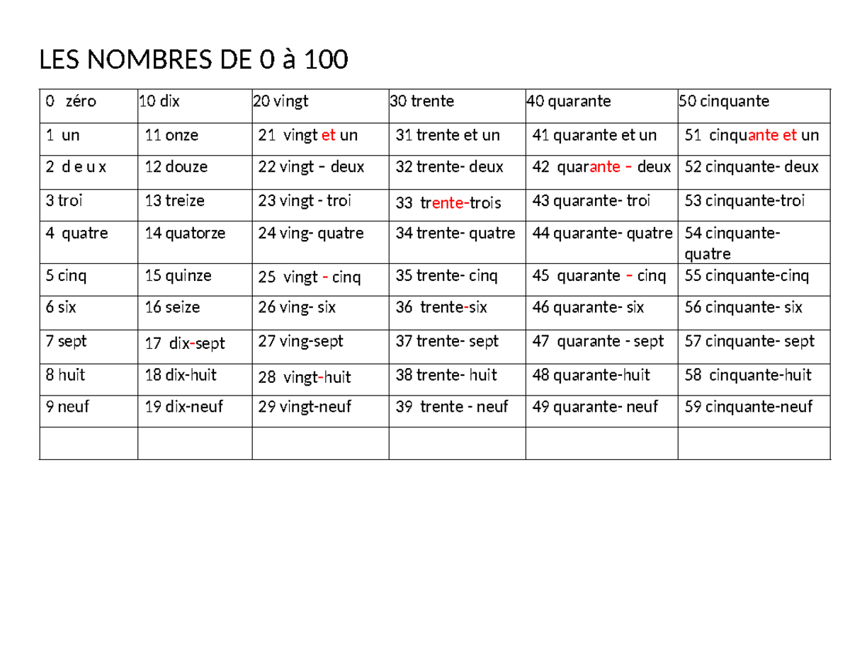 les-nombres-de-0-100-numeros-les-nombres-de-0-100-0-z-ro-10-dix