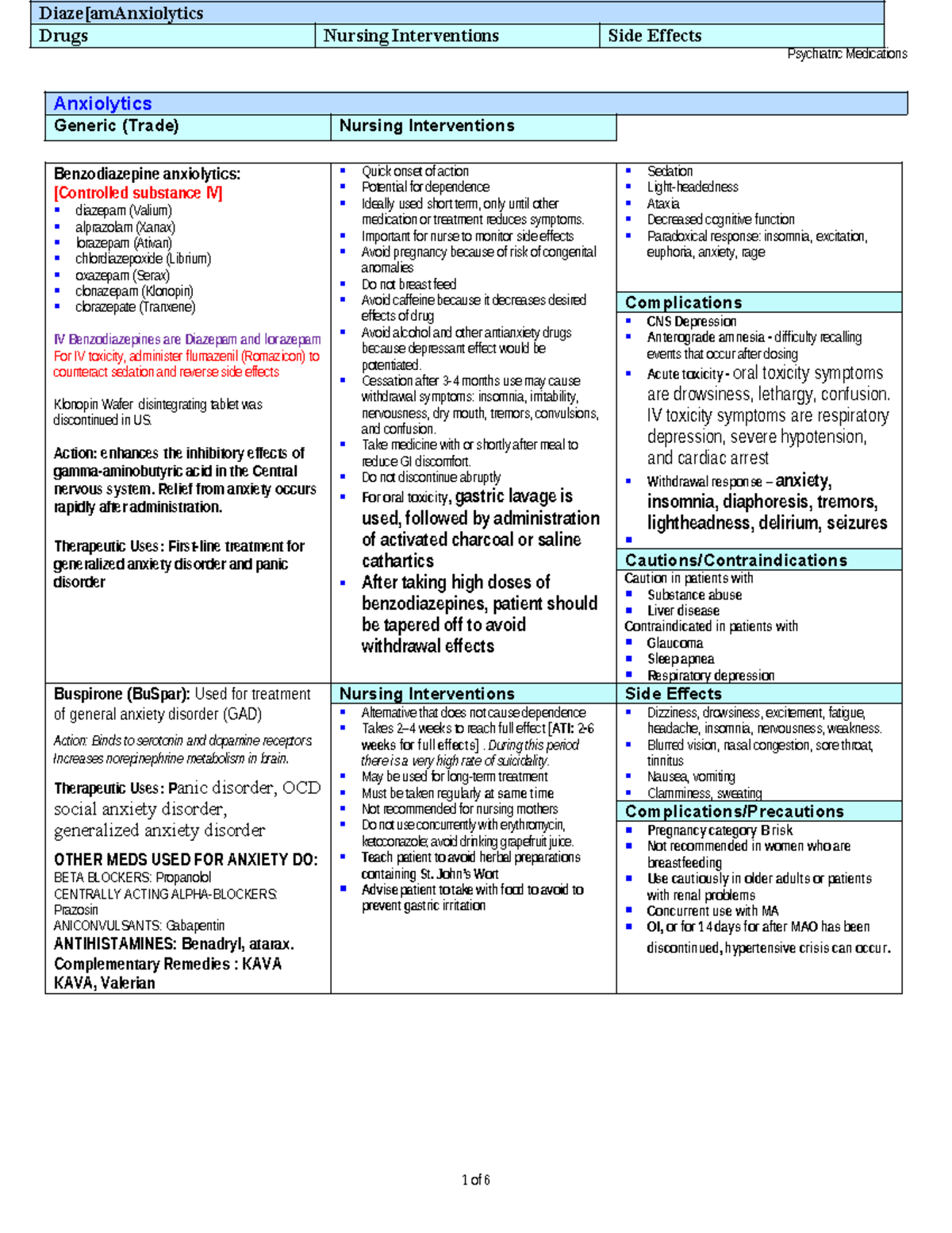 Psych+MEDS+ Updated+2020 copy - Psychiatric Medications Anxiolytics ...