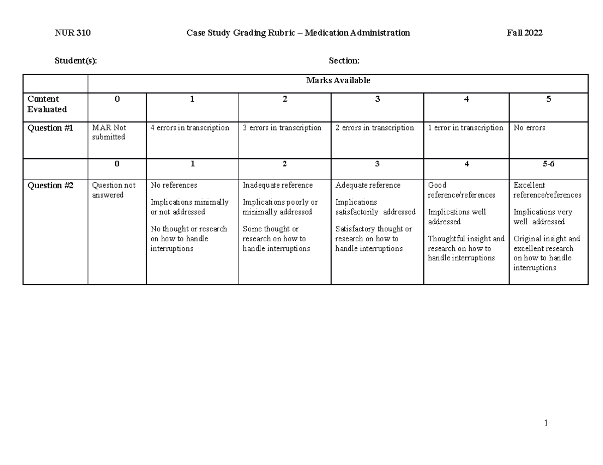 medical case study grading rubric