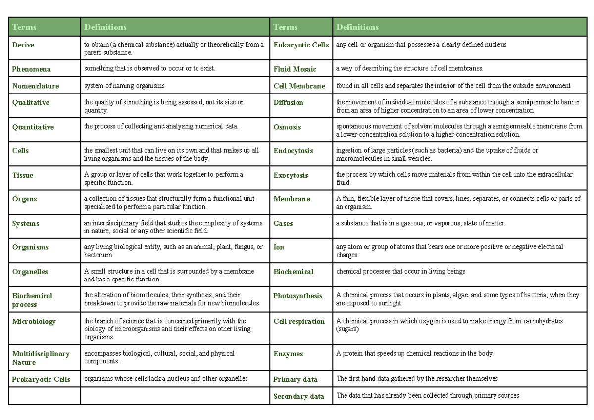 Module 1 - IQ 1 Cells as the Basis of Life Study Notes - Google Docs ...