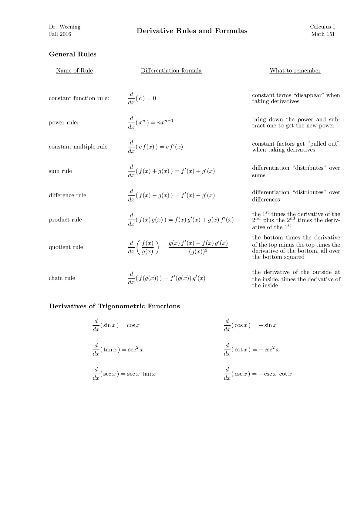 Basic deriv rules - Derivative Rules and Formulas Dr. Weening Calculus ...