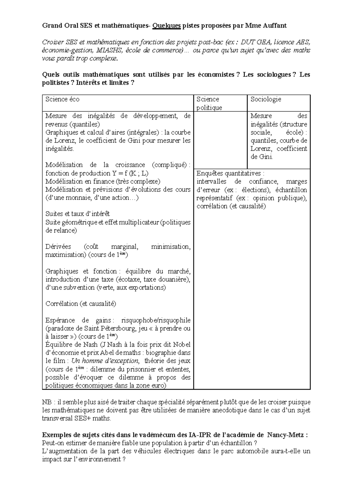 Pistes sujet go sesmaths auffant fev2021 20210324 10292 549 Grand Oral SES et