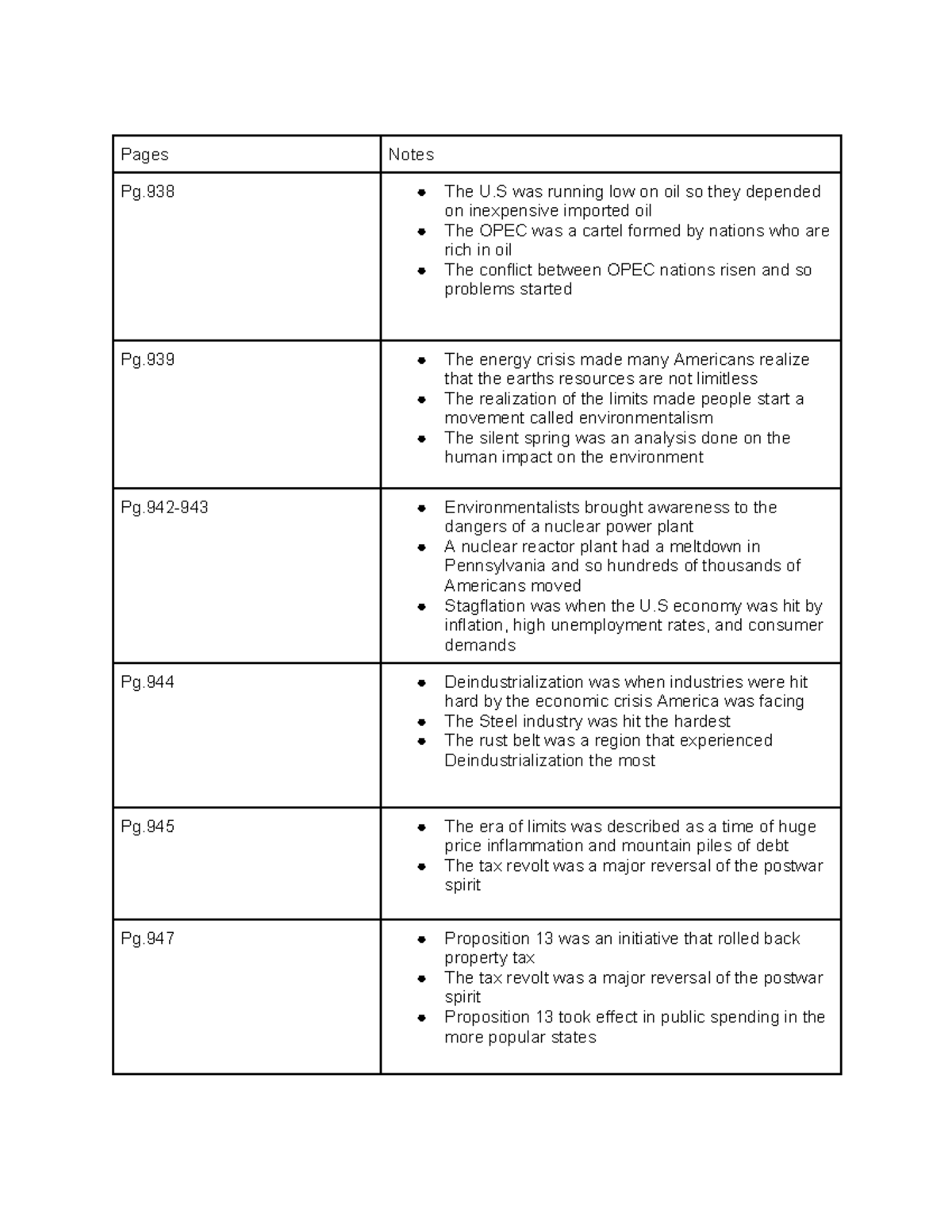 Chapter 29 notes Apush Pages Notes Pg The U was running low on oil so