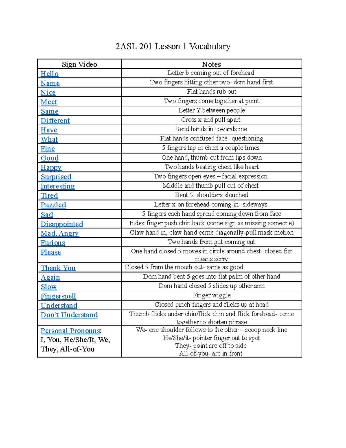 ASL Lesson 1 vocab - 2ASL 201 Lesson 1 Vocabulary Sign Video Notes ...