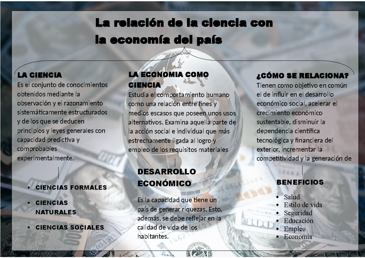 Economia S4 ORG - Organizador visual - DESARROLLO ECONÓMICO Es la ...