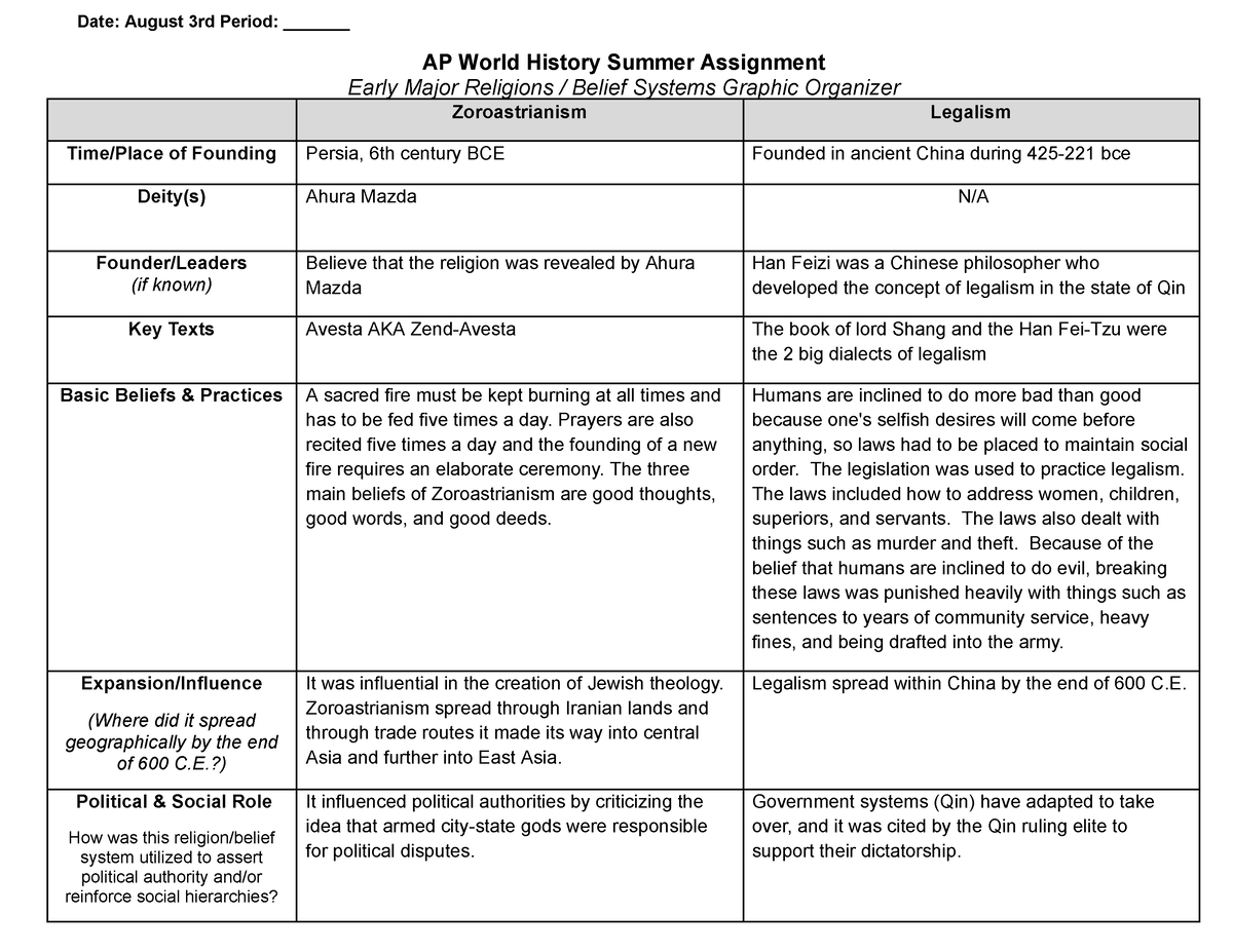 ap world history summer assignment answers