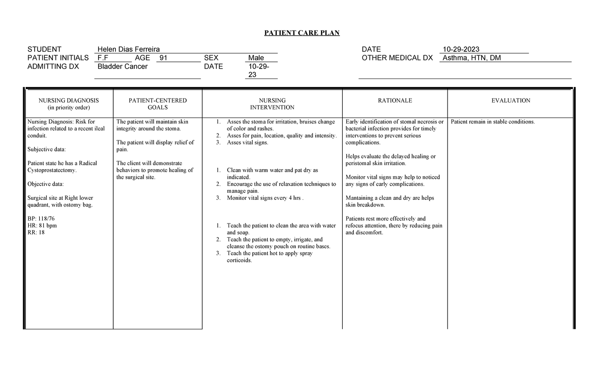 Care plan Med Surg - PATIENT CARE PLAN STUDENT Helen Dias Ferreira DATE ...