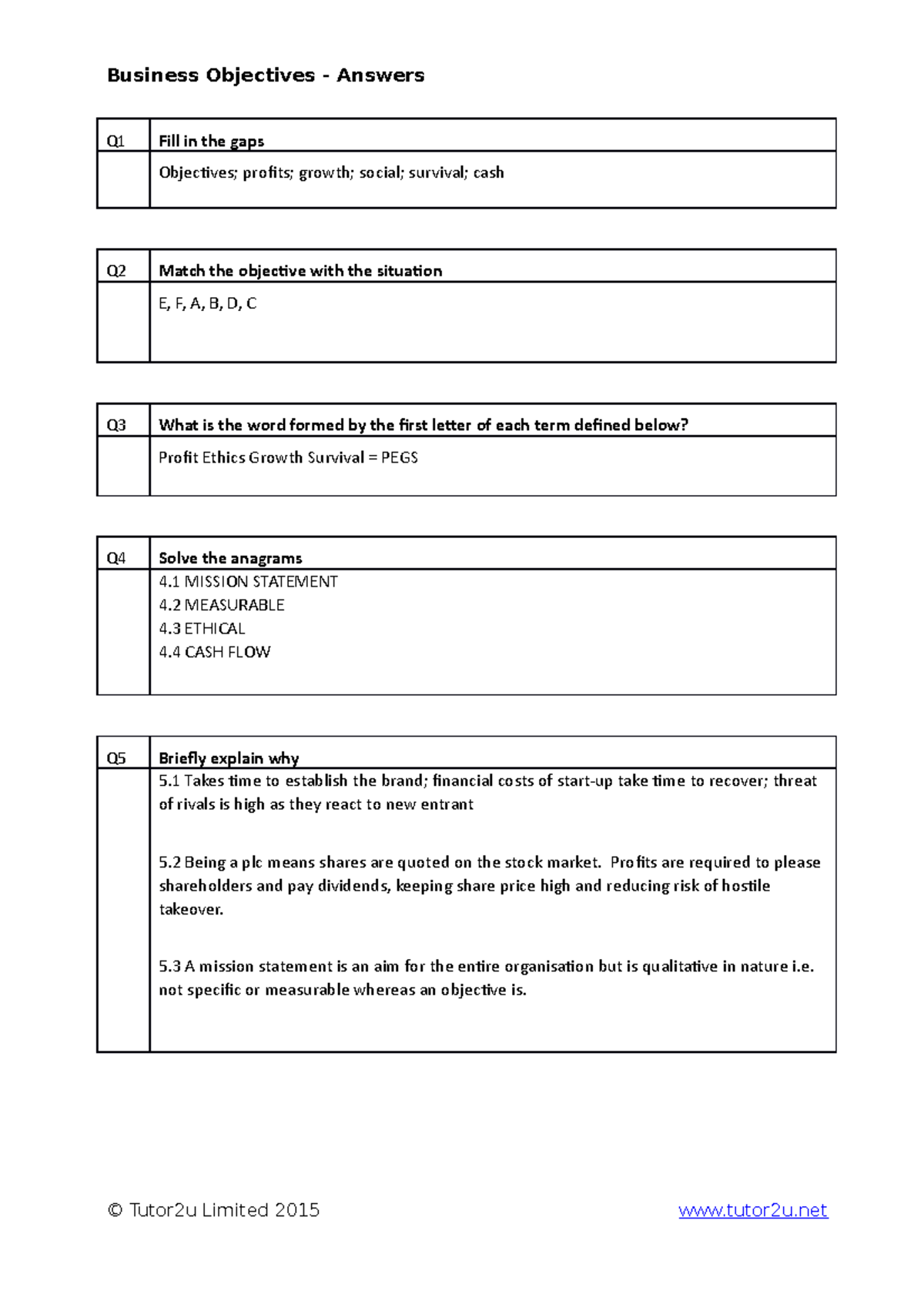 1-business-objectives-answers-business-objectives-answers-q1