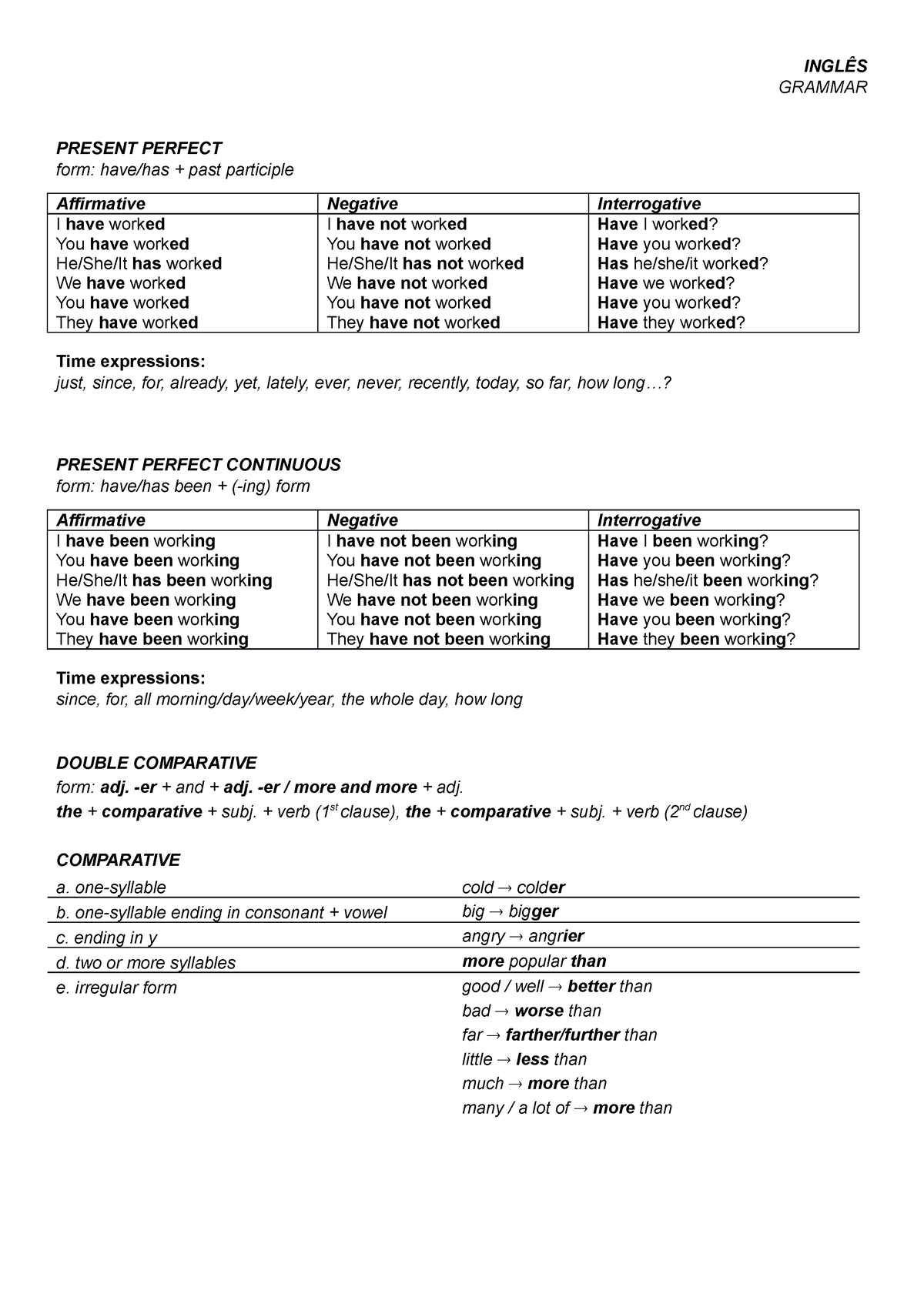 ingl-s-ingl-s-grammar-present-perfect-form-have-has-past