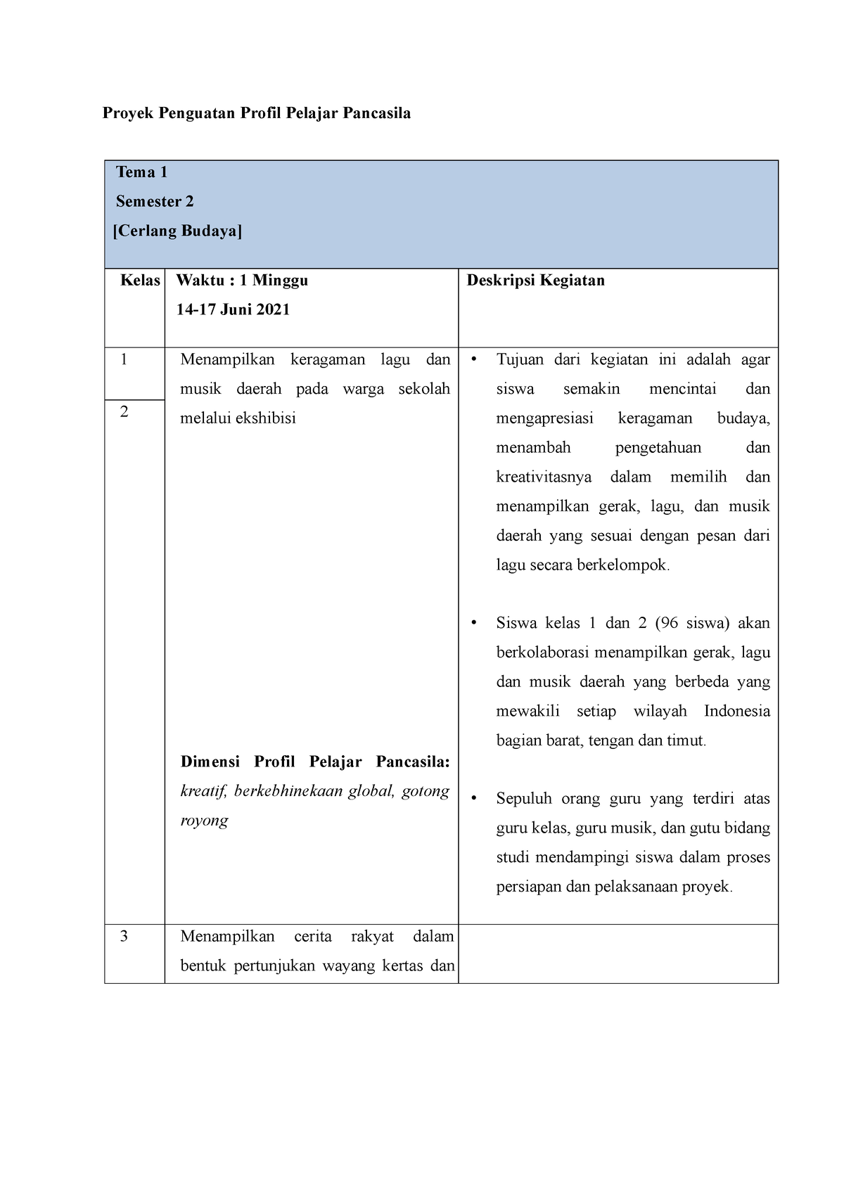 Proyek Penguatan Profil Pelajar Pancasila - Siswa Kelas 1 Dan 2 (96 ...