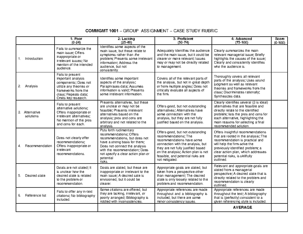 Commgmt 1001 - Group Report Rubric 1 20 - COMMGMT 1001 – GROUP ...