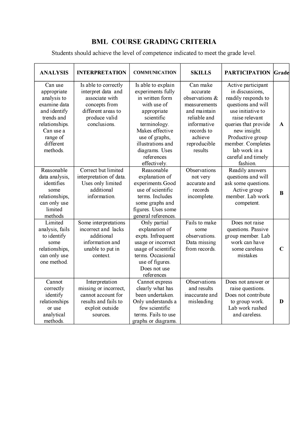 Level 4 Grading Criteria