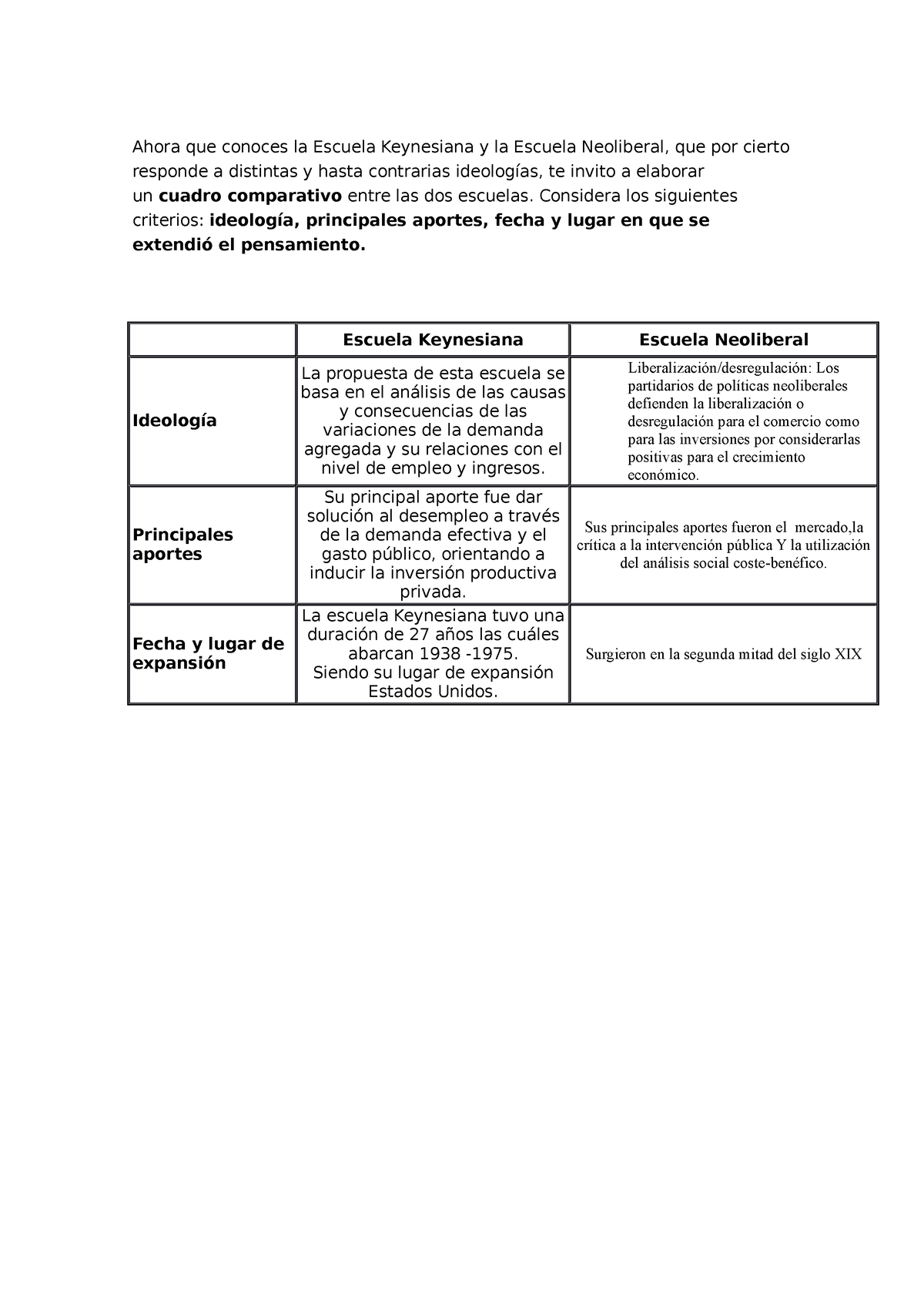 Cuadro Comparativo - Considera Los Siguientes Criterios: Ideología ...