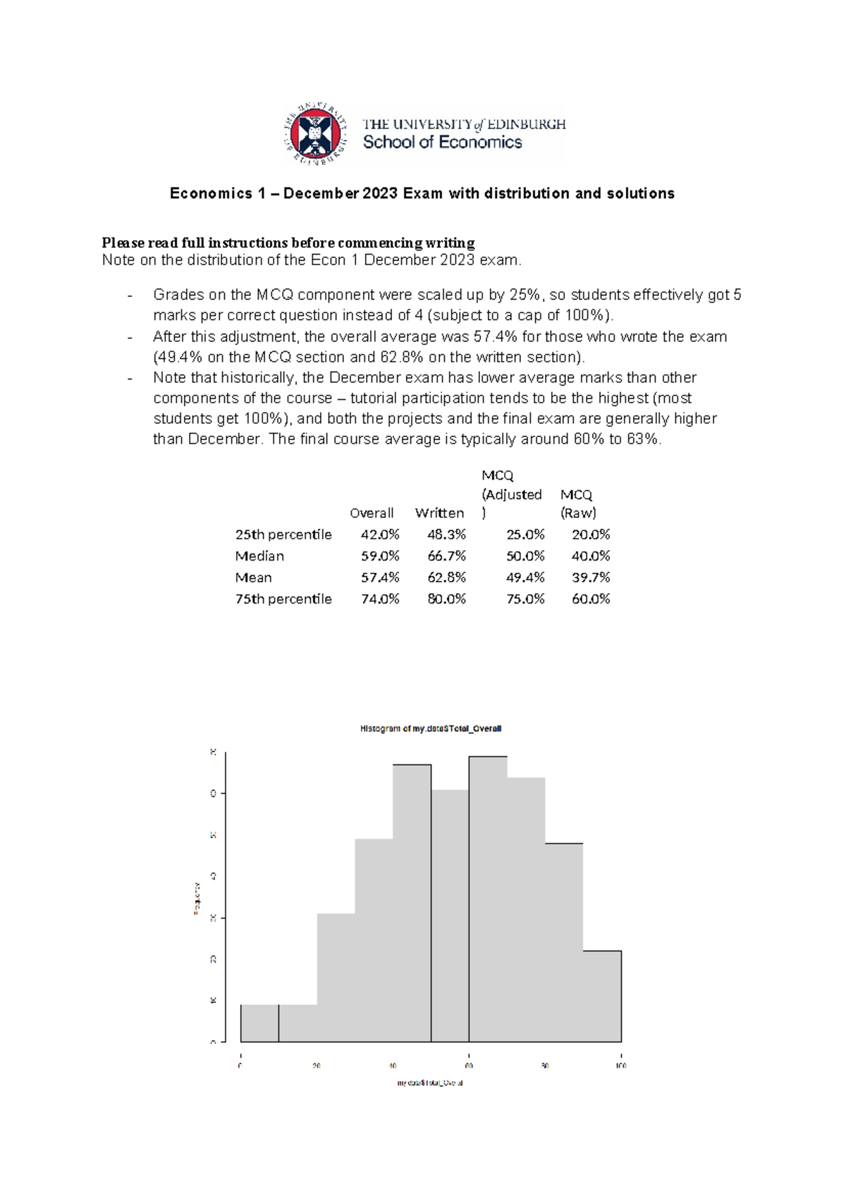 Econ 1 - December Exam - 2023 - Solutions - Economics 1 – December 2023 ...