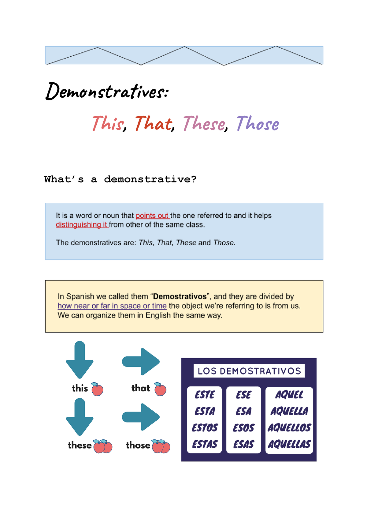 demonstratives-this-that-these-those-demtiv-thi-tha-the-tho-what-s-a-demonstrative-1