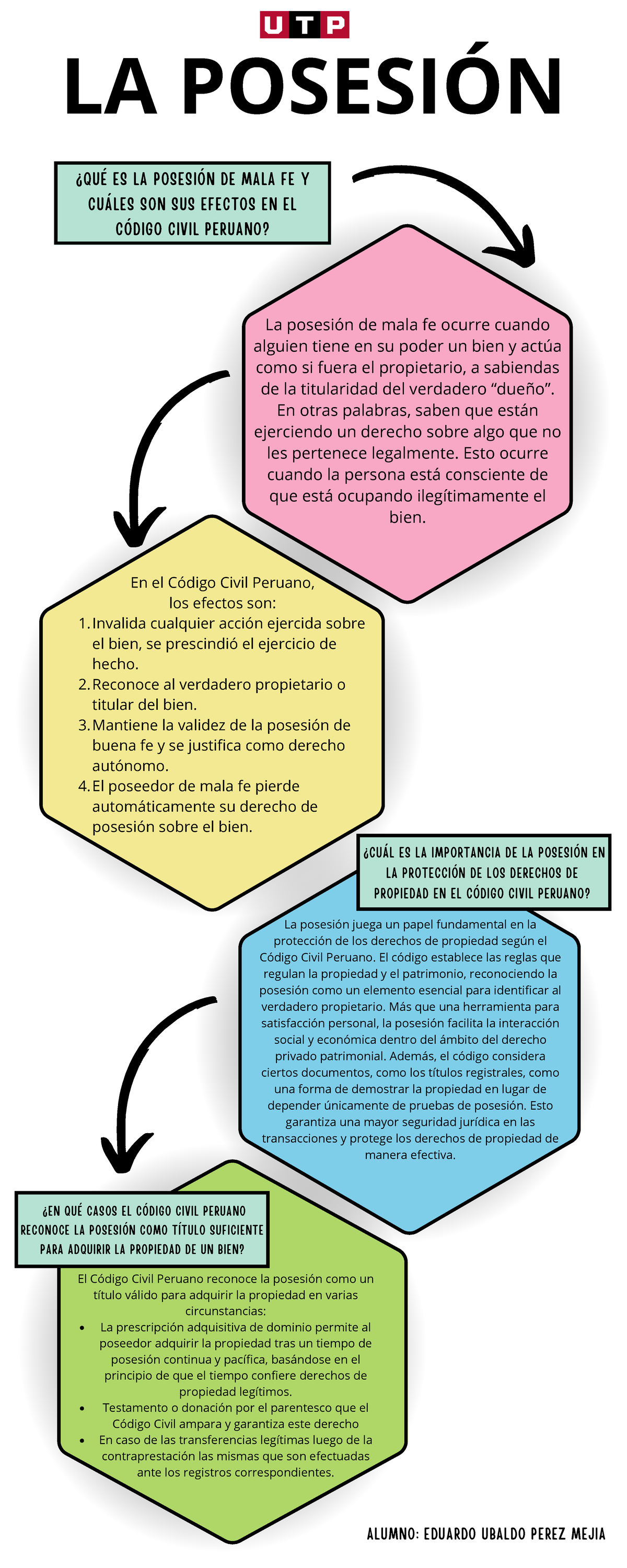 LA Posesión - LA POSESIÓN En el Código Civil Peruano, los efectos son ...