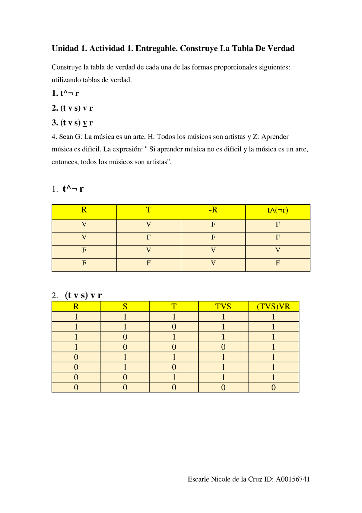 Unidad 1. Actividad 1. Entregable. Construye La Tabla De Verdad ...