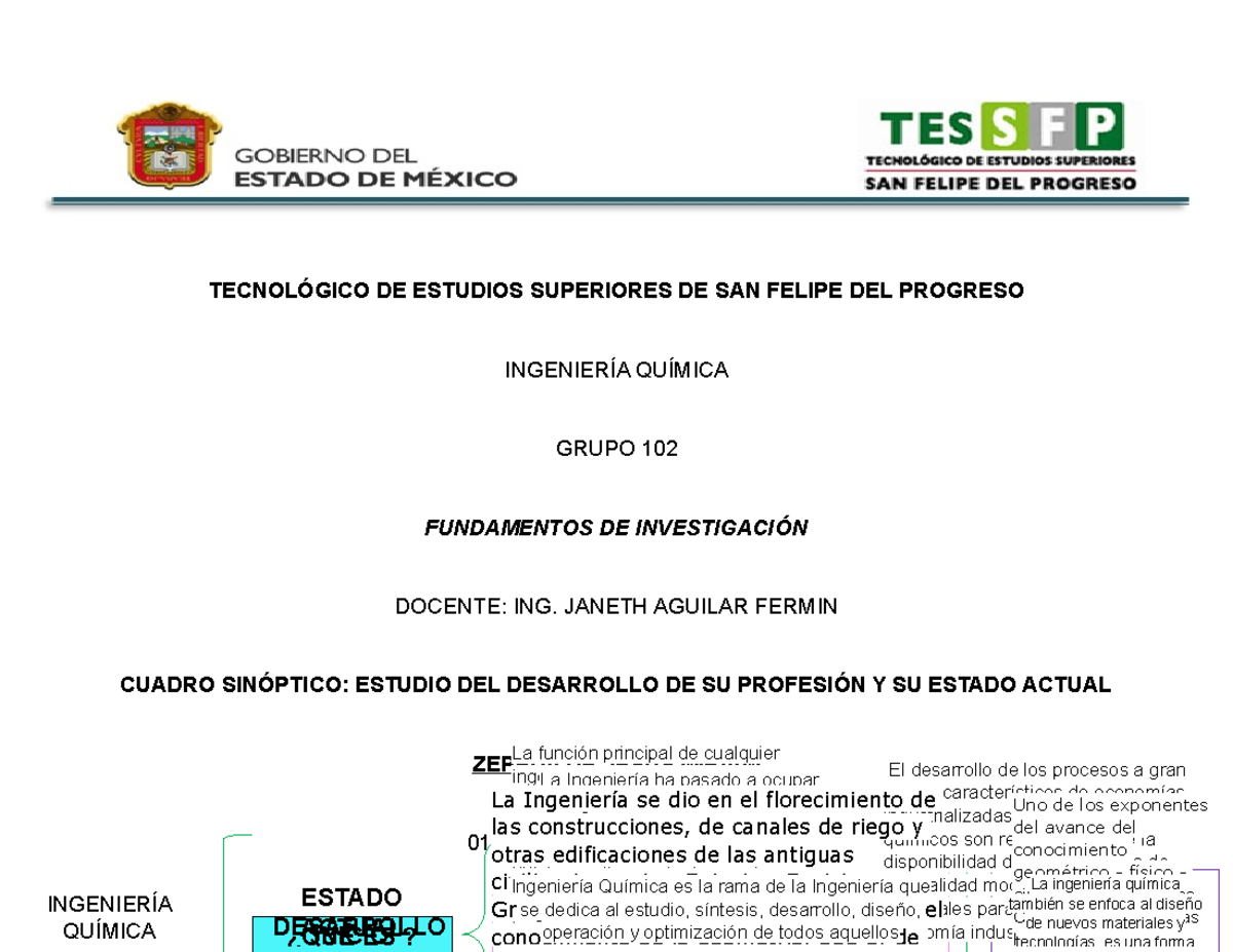 Desarrollo DE SU Profesión - TECNOLÓGICO DE ESTUDIOS SUPERIORES DE SAN