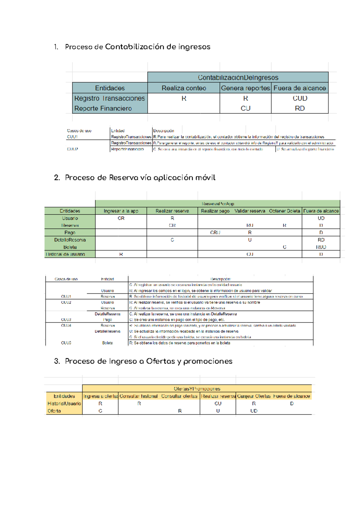 Matriz CRUD - Análisis y diseño de sistemas - 1. Proceso de ...