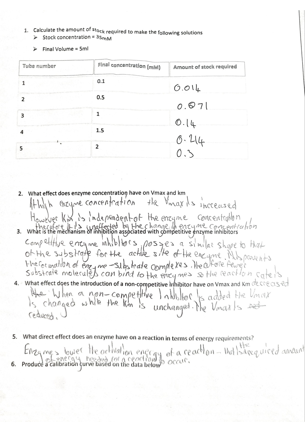 Enzyme notes Studocu