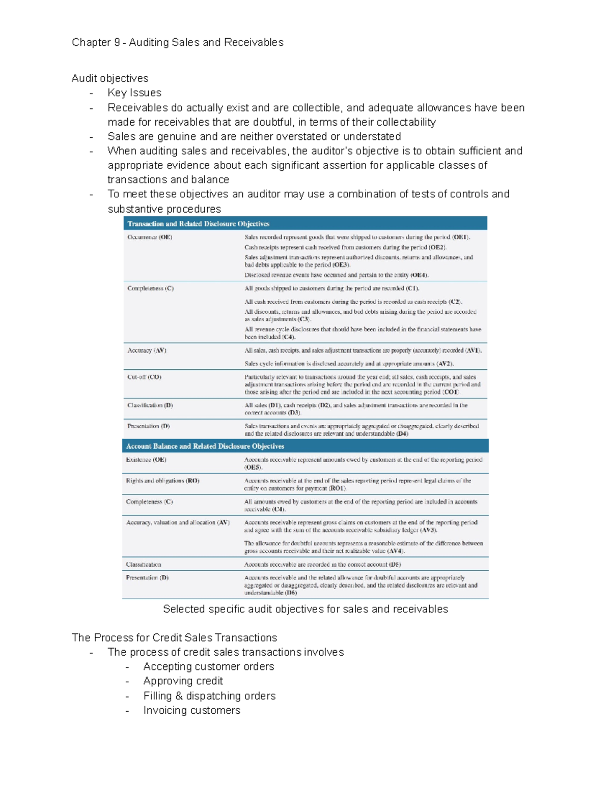 Chapter 9 - Lecture and textbook notes - Audit objectives - Key Issues ...