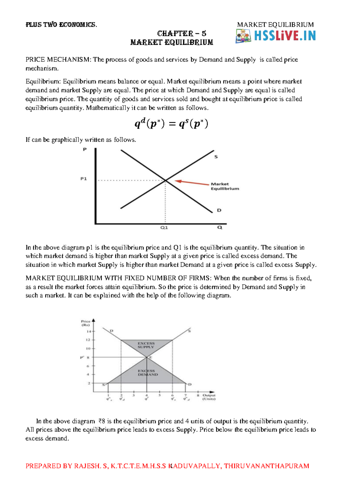 HssliveXIIEconomicsMicro chapter 5rajesh CHAPTER 5 MARKET