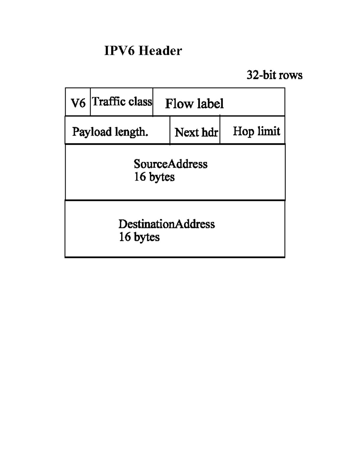 L33 Lecture 33 IPV6 Header Extension Headers (options) Show Fig. 5
