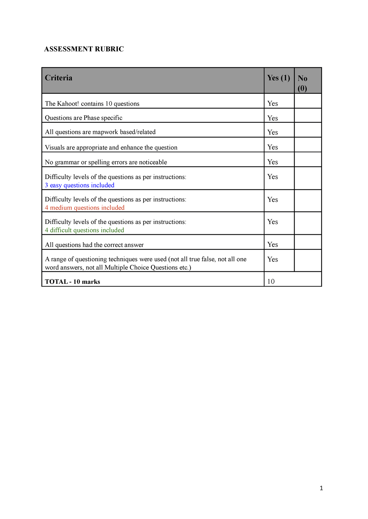 jmg200-assignment-2-2022-docx-2-assessment-rubric-assessment-rubric